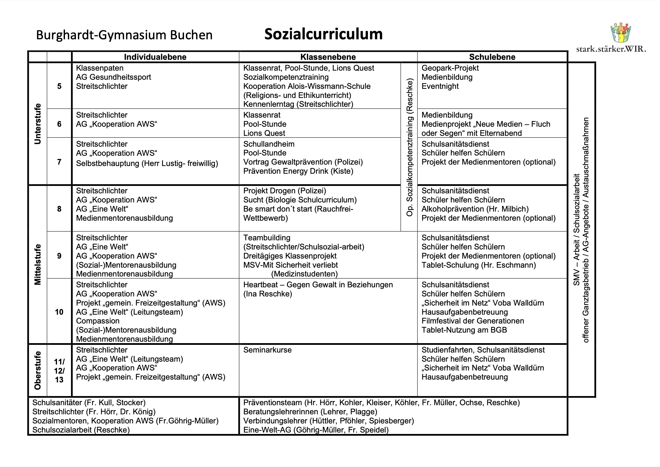 Sozialcurriculum